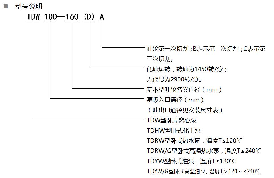 單級單吸臥式直聯(lián)離心泵(圖1)