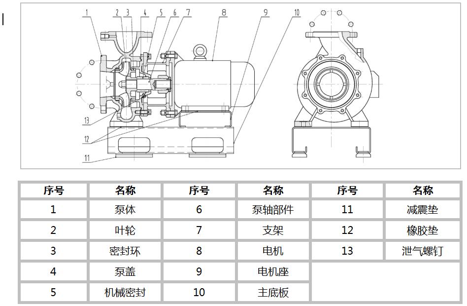 單級單吸臥式直聯(lián)離心泵(圖2)