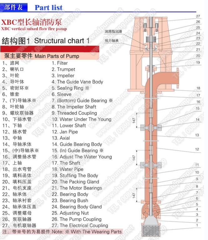 立式長(zhǎng)軸消防泵(圖1)