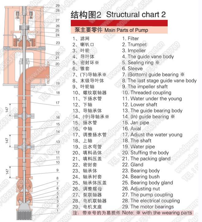 立式長(zhǎng)軸消防泵(圖2)