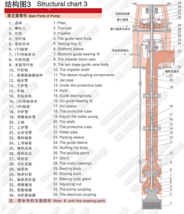 立式長(zhǎng)軸消防泵(圖3)