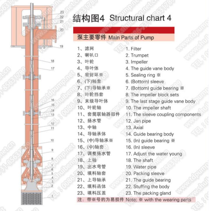 立式長(zhǎng)軸消防泵(圖4)