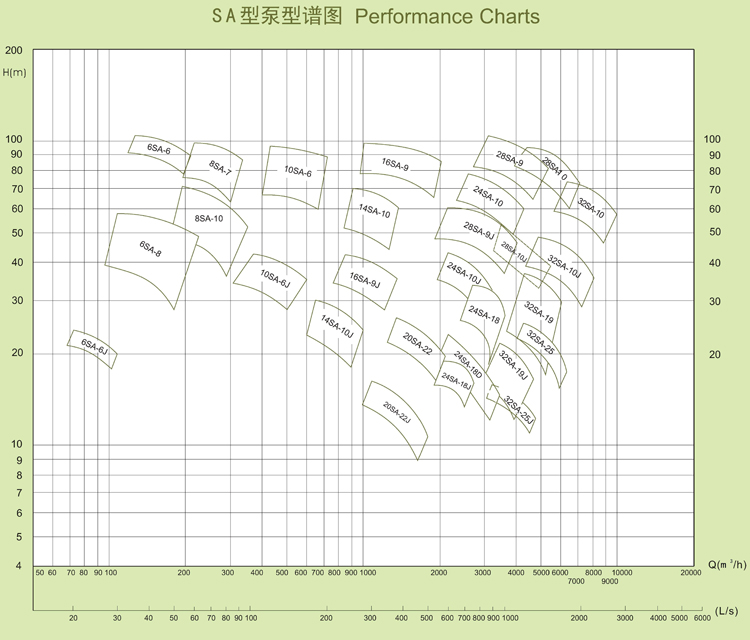 SA型泵系單級(jí)雙吸水平中開(kāi)式離心泵(圖1)