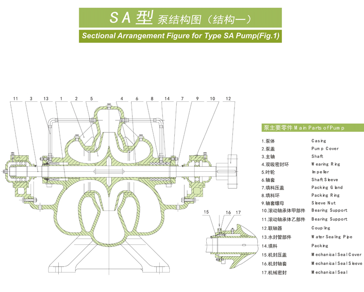 SA型泵系單級(jí)雙吸水平中開(kāi)式離心泵(圖2)