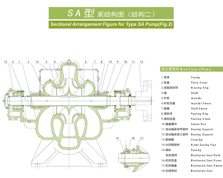 SA型泵系單級(jí)雙吸水平中開(kāi)式離心泵(圖3)