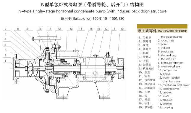 單級單吸懸臂式離心冷凝泵(圖7)