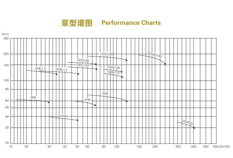 單級單吸懸臂式離心冷凝泵(圖1)