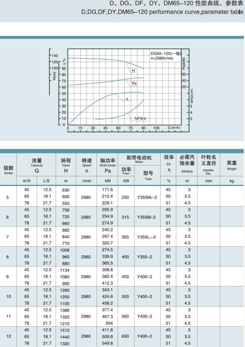 節(jié)段式多級(jí)離心泵(圖14)