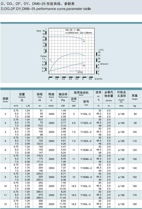 節(jié)段式多級(jí)離心泵(圖1)