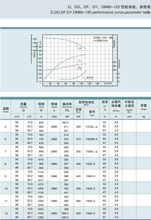 節(jié)段式多級(jí)離心泵(圖16)