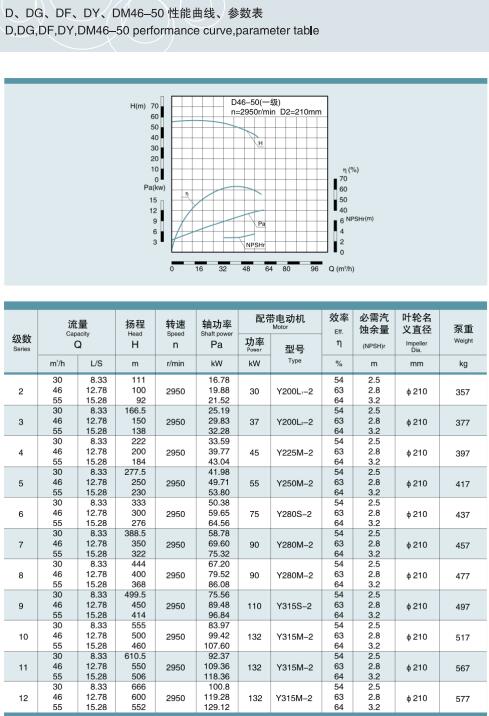 節(jié)段式多級(jí)離心泵(圖13)