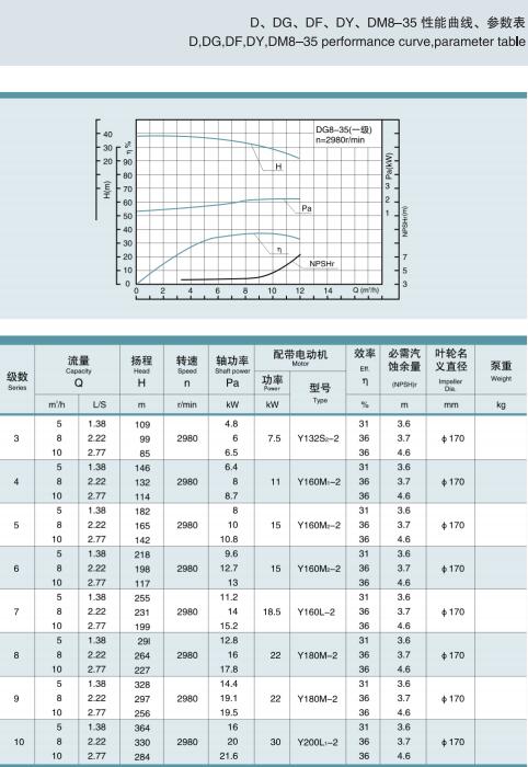 節(jié)段式多級(jí)離心泵(圖4)