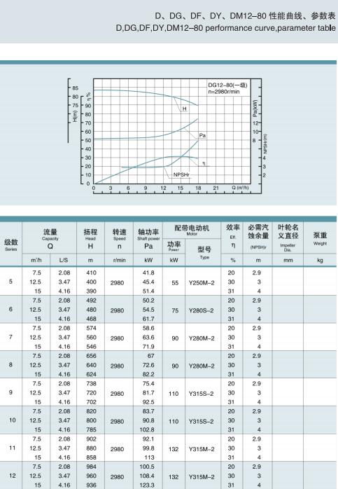 節(jié)段式多級(jí)離心泵(圖8)