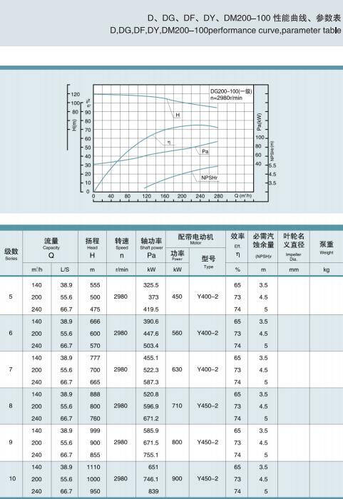 節(jié)段式多級(jí)離心泵(圖24)