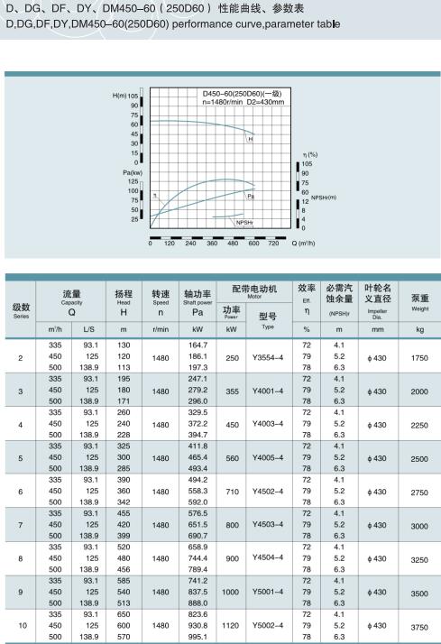 節(jié)段式多級(jí)離心泵(圖29)