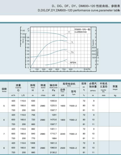 單吸多級(jí)節(jié)段式鍋爐給水泵(圖34)