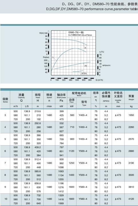 單吸多級(jí)節(jié)段式鍋爐給水泵(圖32)