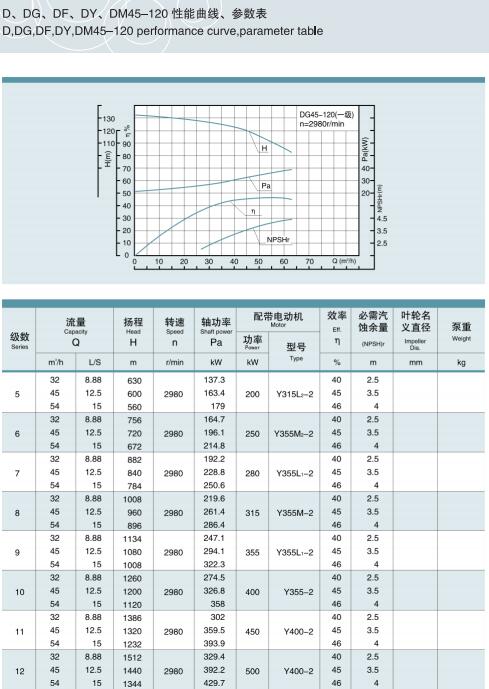 單吸多級(jí)節(jié)段式鍋爐給水泵(圖8)