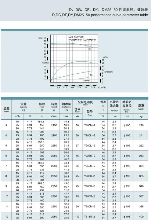 單吸多級(jí)節(jié)段式鍋爐給水泵(圖10)