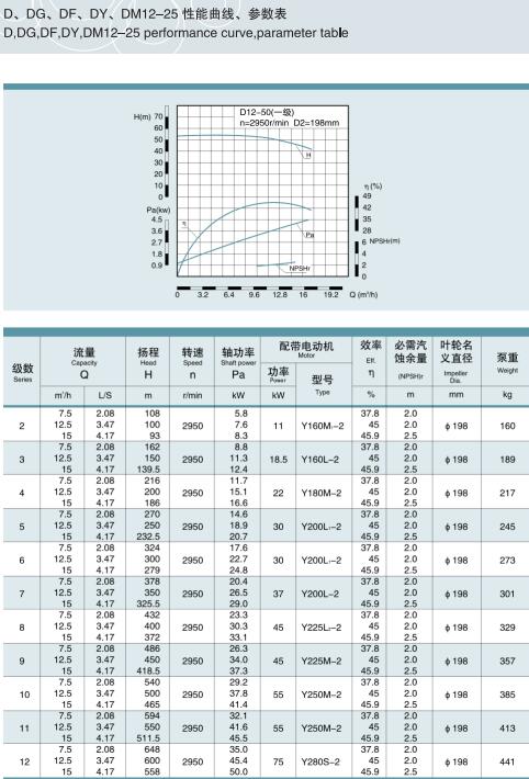 單吸多級(jí)節(jié)段式鍋爐給水泵(圖7)