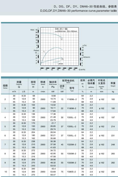 單吸多級(jí)節(jié)段式鍋爐給水泵(圖12)