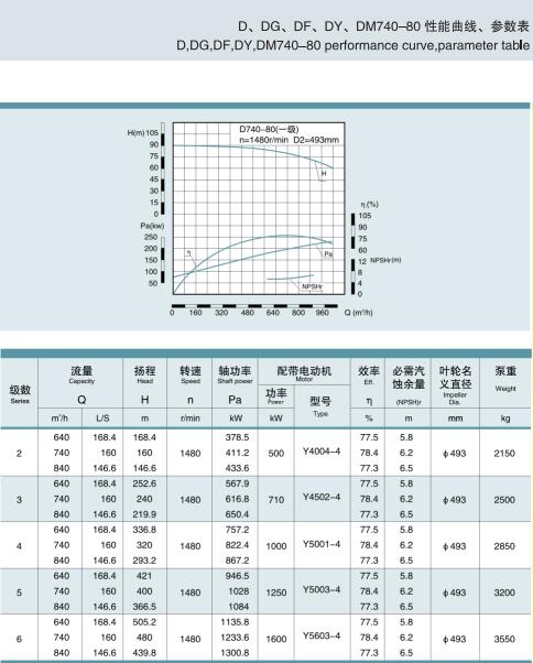 單吸多級(jí)節(jié)段式鍋爐給水泵(圖36)