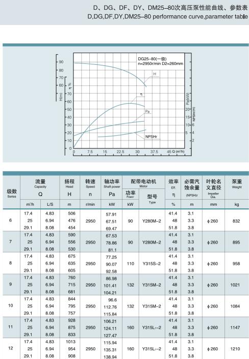 單吸多級(jí)節(jié)段式鍋爐給水泵(圖40)