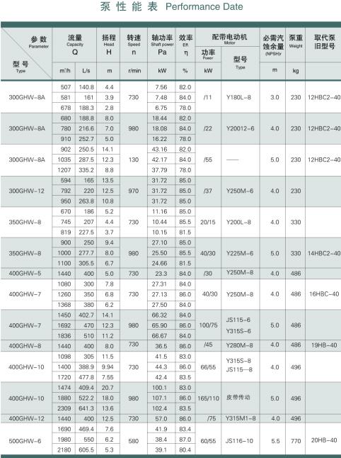 柴油機驅(qū)防洪排澇水泵(圖4)