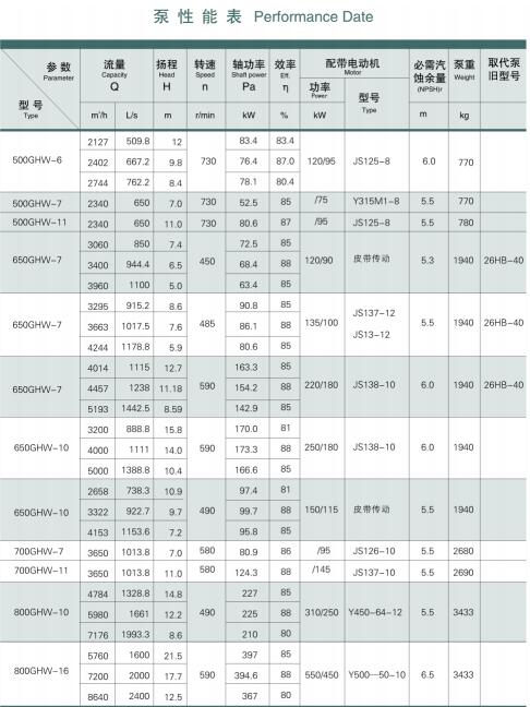 柴油機驅(qū)防洪排澇水泵(圖5)