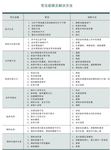 柴油機驅(qū)防洪排澇水泵(圖2)