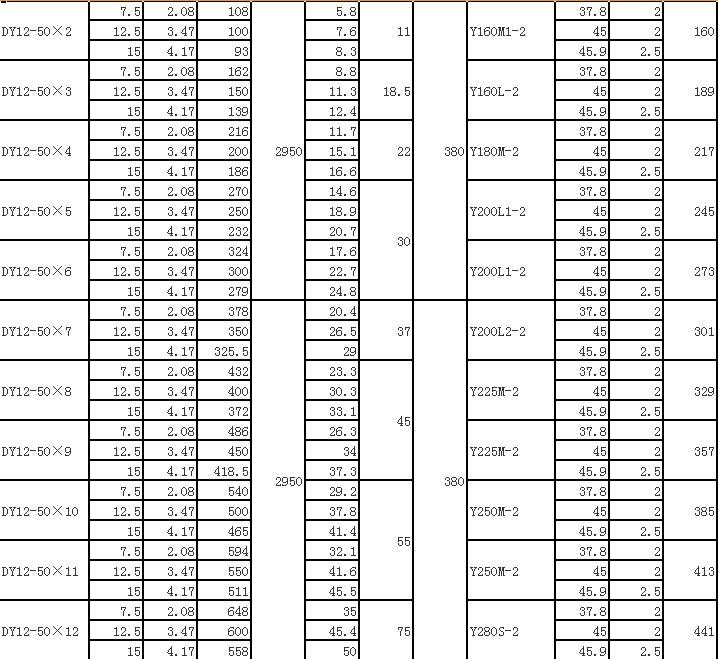 DY單吸多級(jí)節(jié)段式離心油泵(圖3)