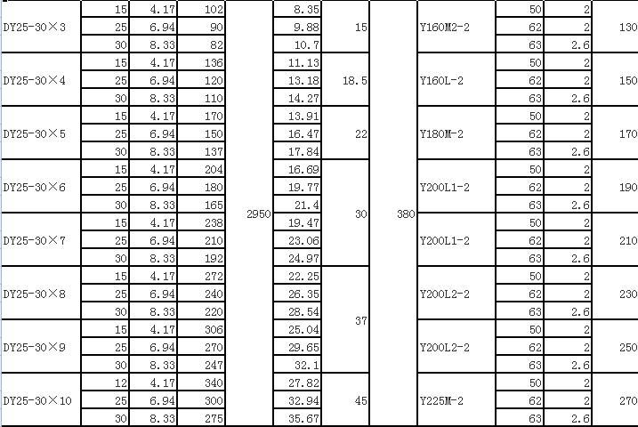 DY單吸多級(jí)節(jié)段式離心油泵(圖4)