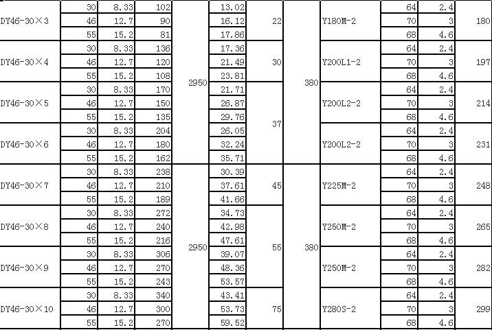 DY單吸多級(jí)節(jié)段式離心油泵(圖6)