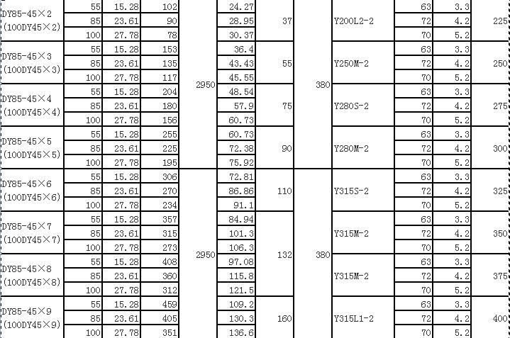 DY單吸多級(jí)節(jié)段式離心油泵(圖8)