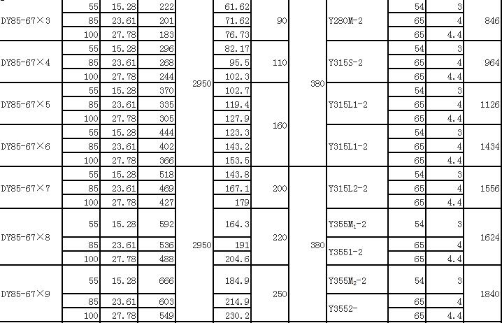 DY單吸多級(jí)節(jié)段式離心油泵(圖9)