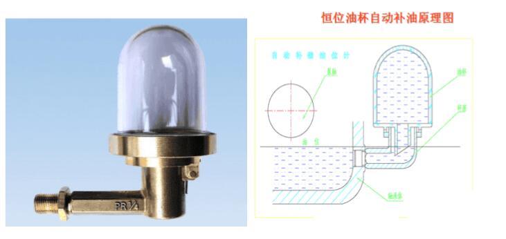 軸承箱體恒位油杯使用知識(圖1)