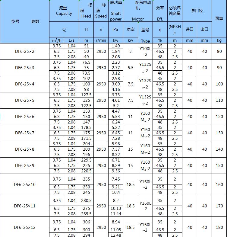 不銹鋼臥式多級泵(圖1)