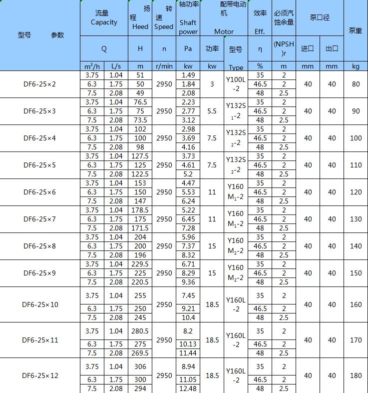 不銹鋼臥式多級泵(圖3)