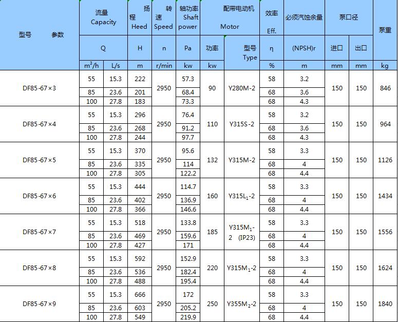 不銹鋼臥式多級泵(圖16)