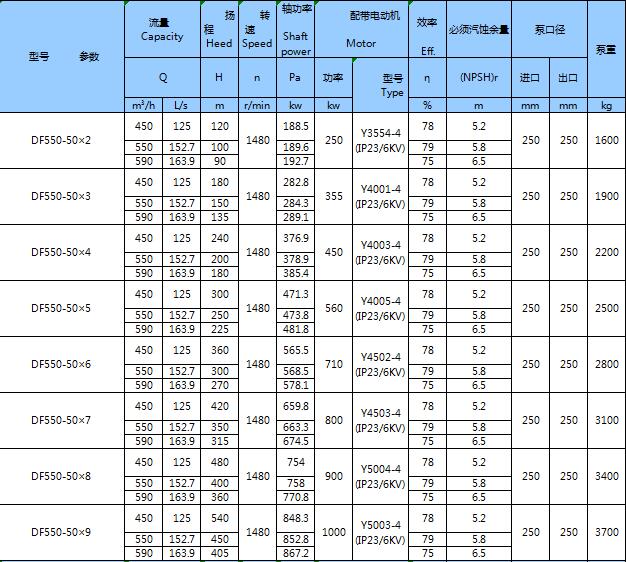 不銹鋼臥式多級泵(圖23)