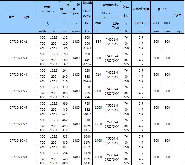 不銹鋼臥式多級泵(圖27)