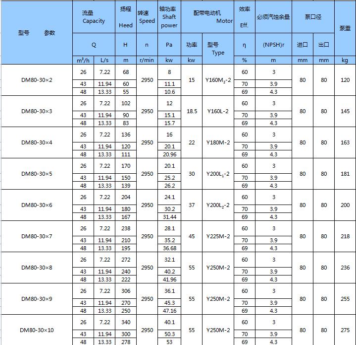 DM型耐磨礦用多級(jí)離心泵(圖9)