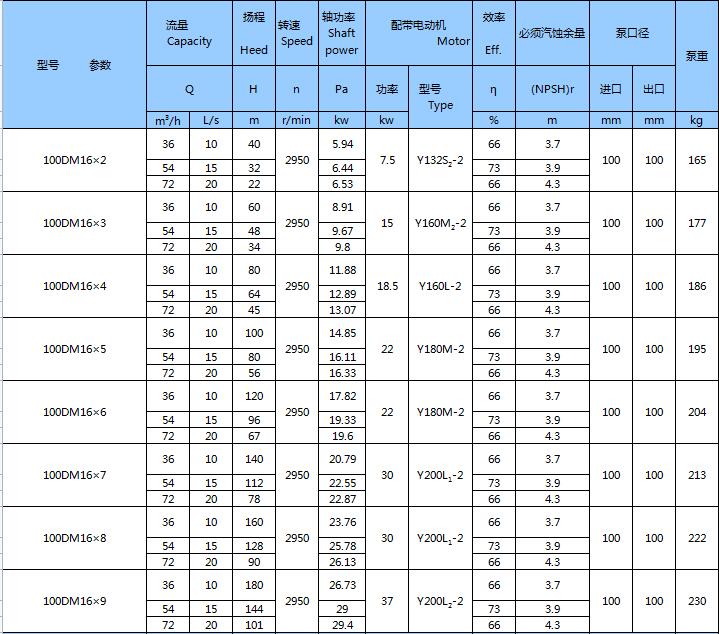 DM型耐磨礦用多級(jí)離心泵(圖12)