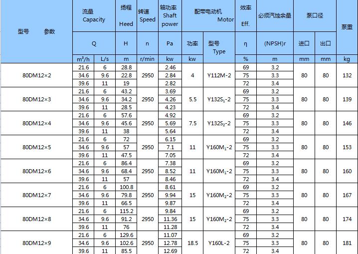 DM型耐磨礦用多級(jí)離心泵(圖8)