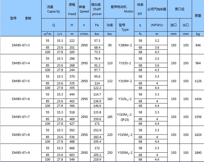 DM型耐磨礦用多級(jí)離心泵(圖14)