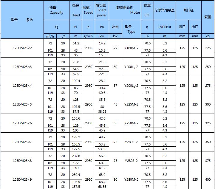 DM型耐磨礦用多級(jí)離心泵(圖13)