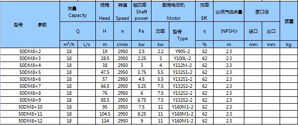 DM型耐磨礦用多級(jí)離心泵(圖27)