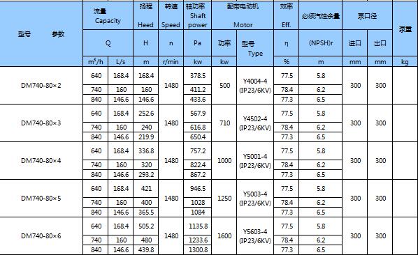 DM型耐磨礦用多級(jí)離心泵(圖26)