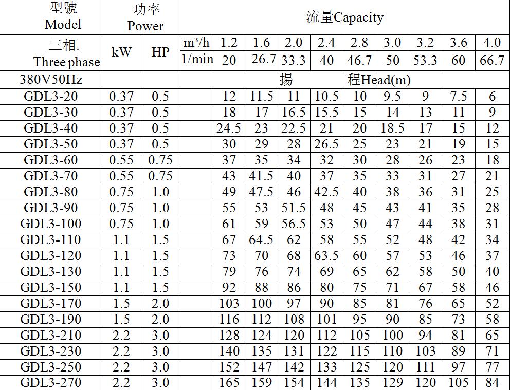 輕型不銹鋼立式多級(jí)離心泵(圖3)