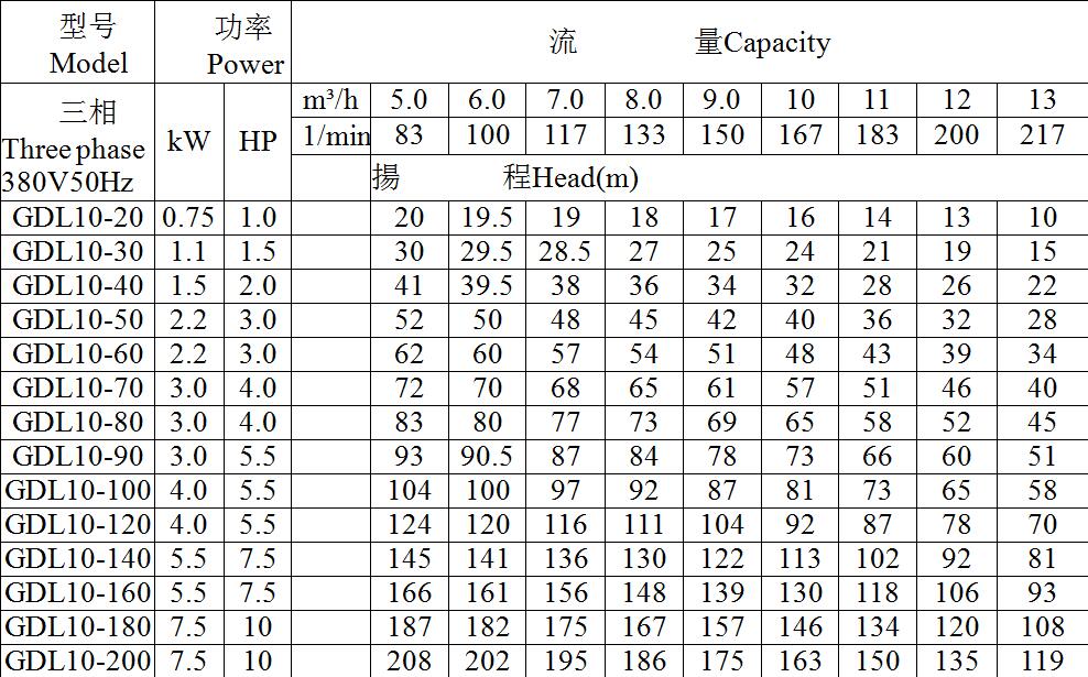 輕型不銹鋼立式多級(jí)離心泵(圖7)